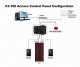 Centrala de Control acces cu Card-uri C3