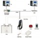 FAC 700. Sistem de control acces profesional si pontaj.ZKSoftware